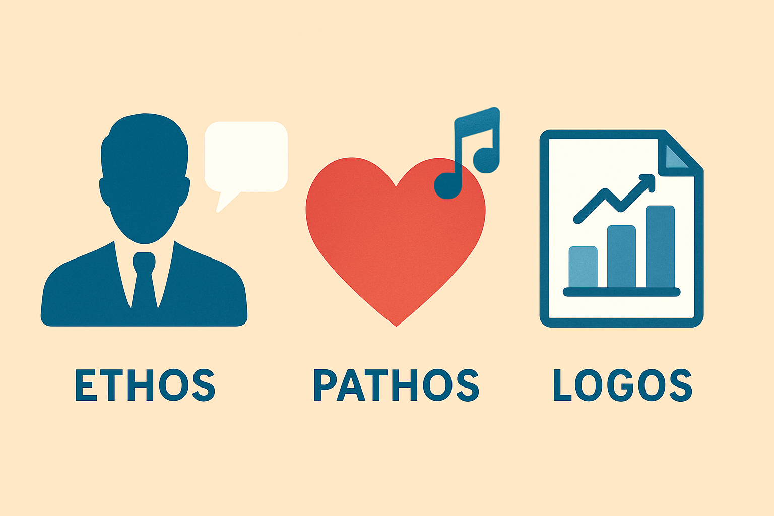 ethos pathos logos