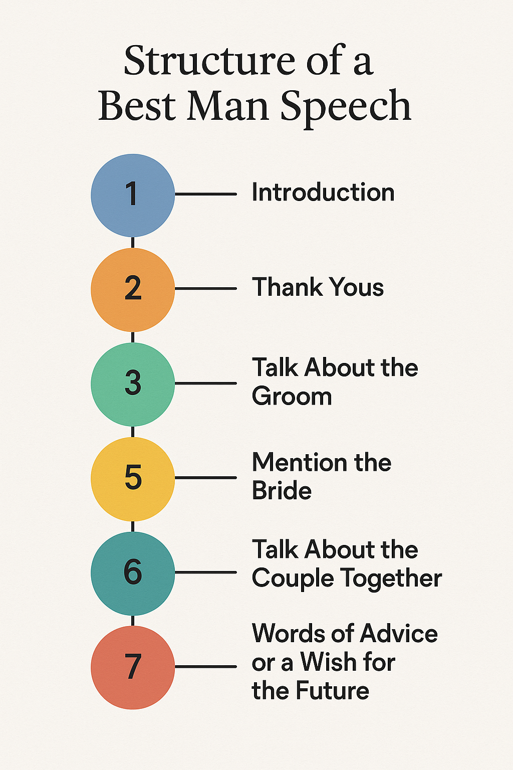 best man speech examples